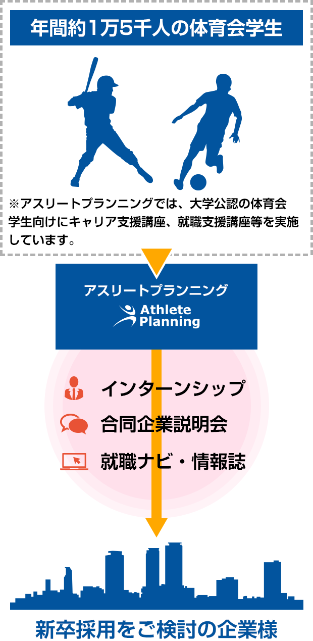 ビジネスイメージ